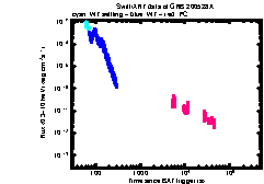 XRT Light curve of GRB 200528A