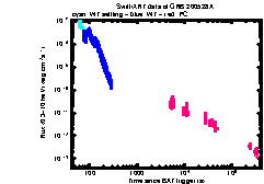 XRT Light curve of GRB 200528A