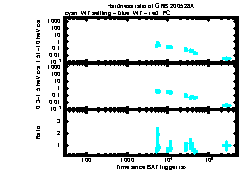 XRT Light curve of GRB 200528A