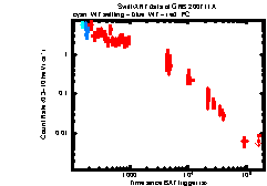 XRT Light curve of GRB 200711A