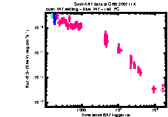 XRT Light curve of GRB 200711A