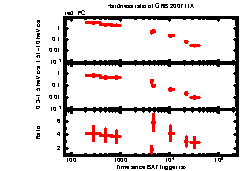 XRT Light curve of GRB 200711A