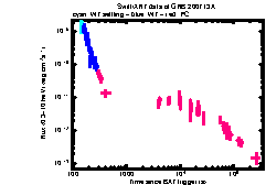 XRT Light curve of GRB 200713A