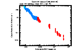 XRT Light curve of GRB 200716C