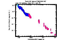 XRT Light curve of GRB 200716C
