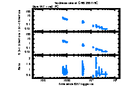 XRT Light curve of GRB 200716C