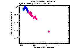 XRT Light curve of GRB 200729A