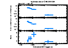 XRT Light curve of GRB 200729A