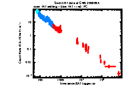 XRT Light curve of GRB 200806A
