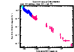 XRT Light curve of GRB 200806A