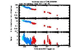 XRT Light curve of GRB 200806A