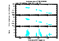 XRT Light curve of GRB 200806A