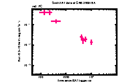 XRT Light curve of GRB 200819A