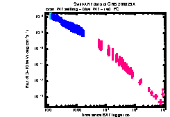 XRT Light curve of GRB 200829A