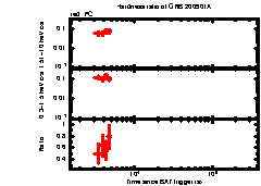 XRT Light curve of GRB 200901A