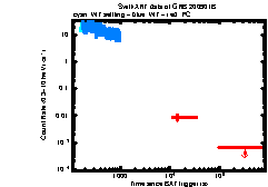 XRT Light curve of GRB 200901B