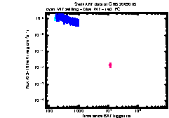 XRT Light curve of GRB 200901B