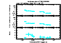 XRT Light curve of GRB 200906A