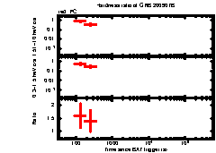 XRT Light curve of GRB 200907B