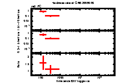 XRT Light curve of GRB 200907B