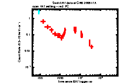 XRT Light curve of GRB 200917A