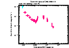 XRT Light curve of GRB 200917A