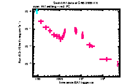 XRT Light curve of GRB 200917A