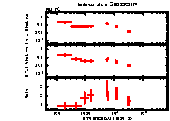 XRT Light curve of GRB 200917A