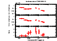XRT Light curve of GRB 200917A