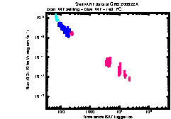 XRT Light curve of GRB 200922A