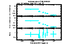 XRT Light curve of GRB 200922A