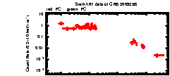 XRT Light curve of GRB 200925B