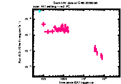 XRT Light curve of GRB 200925B