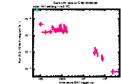 XRT Light curve of GRB 200925B