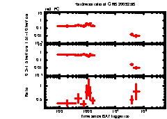 XRT Light curve of GRB 200925B