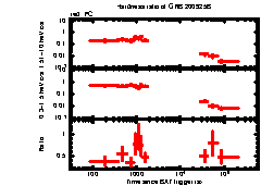 XRT Light curve of GRB 200925B