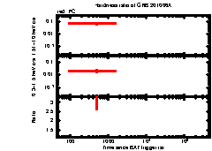 XRT Light curve of GRB 201006A