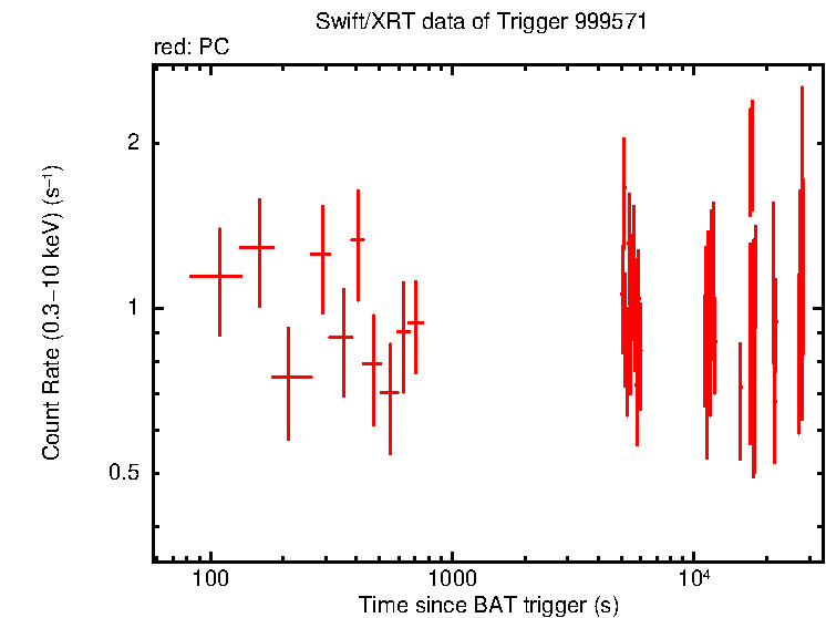 Light curve of SGR 1830-0645