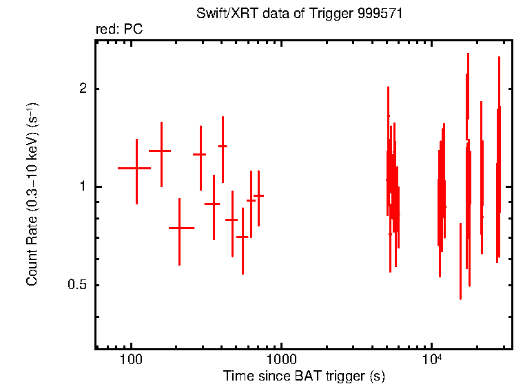 Light curve of SGR 1830-0645