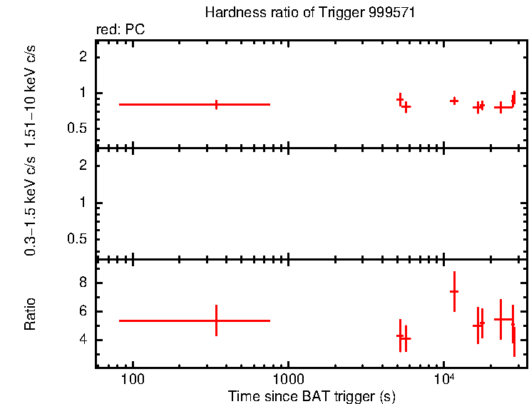 Hardness ratio of SGR 1830-0645