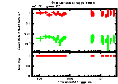 XRT Light curve of SGR 1830-0645