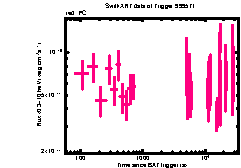 XRT Light curve of SGR 1830-0645