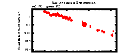 XRT Light curve of GRB 201013A