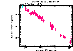 XRT Light curve of GRB 201013A