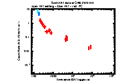 XRT Light curve of GRB 201014A