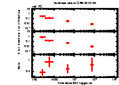 XRT Light curve of GRB 201014A