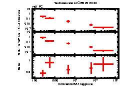 XRT Light curve of GRB 201014A