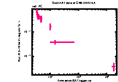 XRT Light curve of GRB 201015A