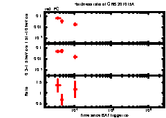 XRT Light curve of GRB 201015A