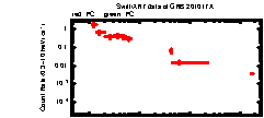 XRT Light curve of GRB 201017A